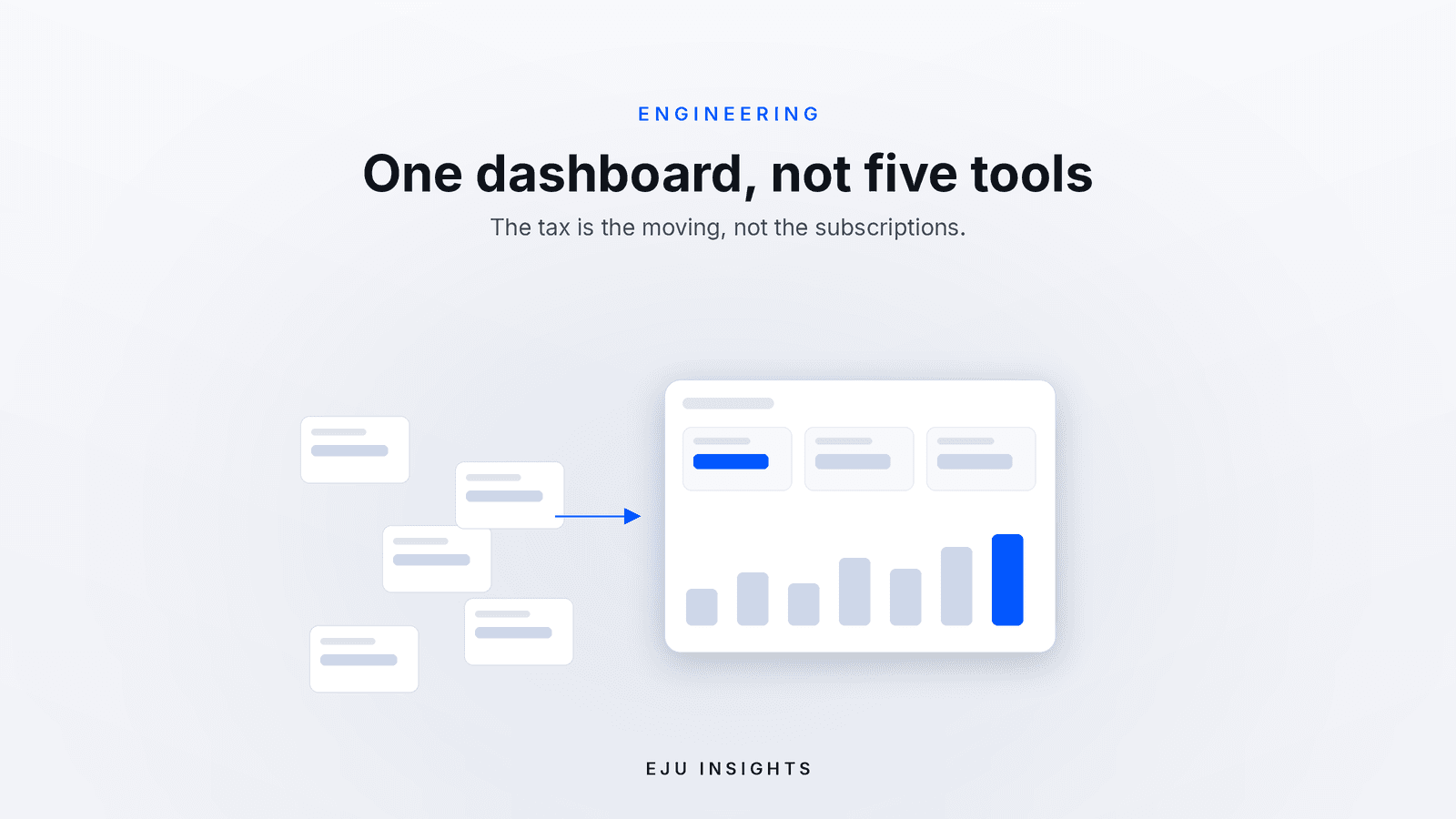 A graphic of several scattered small panels merging into one clean dashboard panel with figures and a chart.