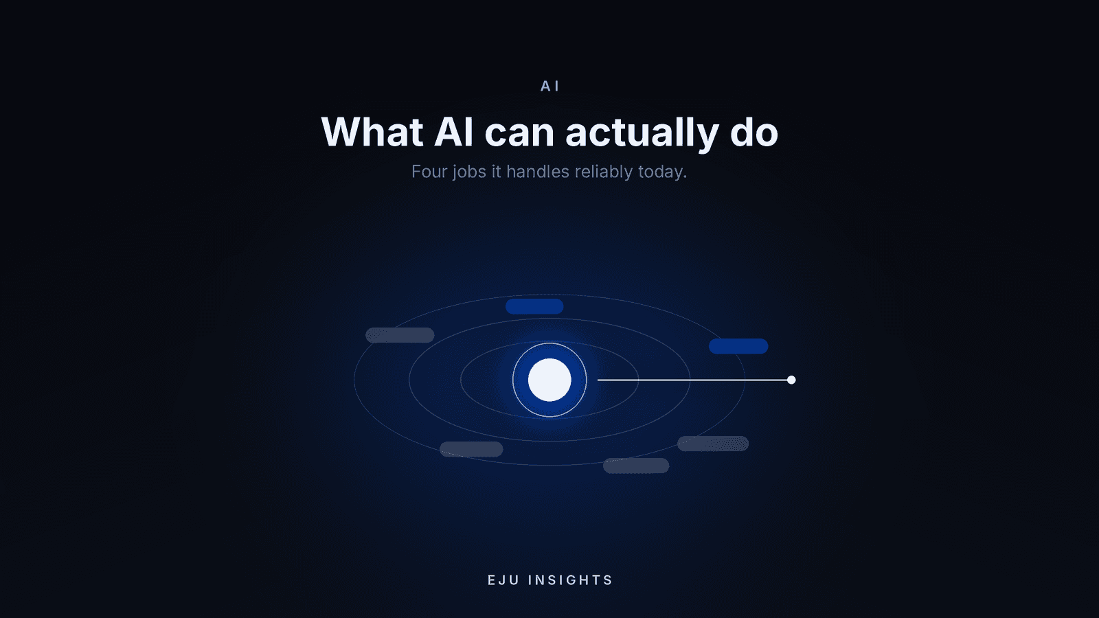 A glowing blue core on a dark background with pieces of work orbiting it and a single clean line leaving to the right.